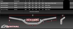 Manillar trial Renthal 22,2mm 6.0